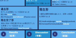 tense-in-paper