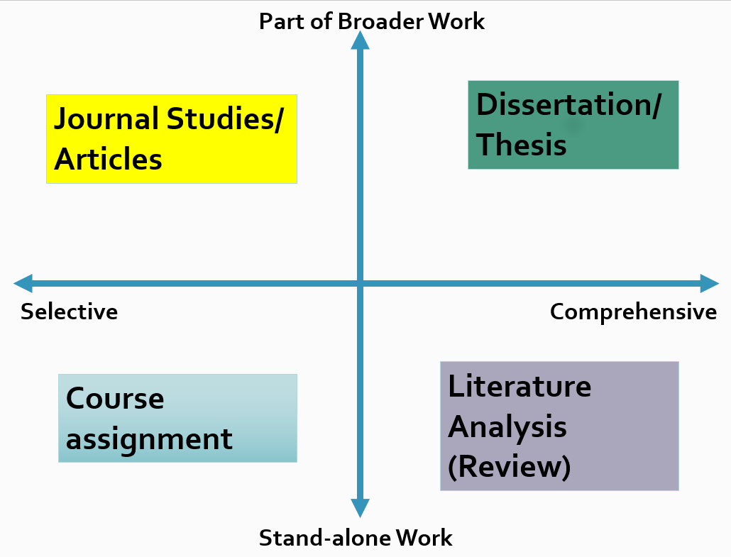 how-to-write-a-literature-review-wordvice