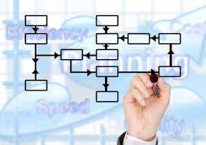 process efficiency