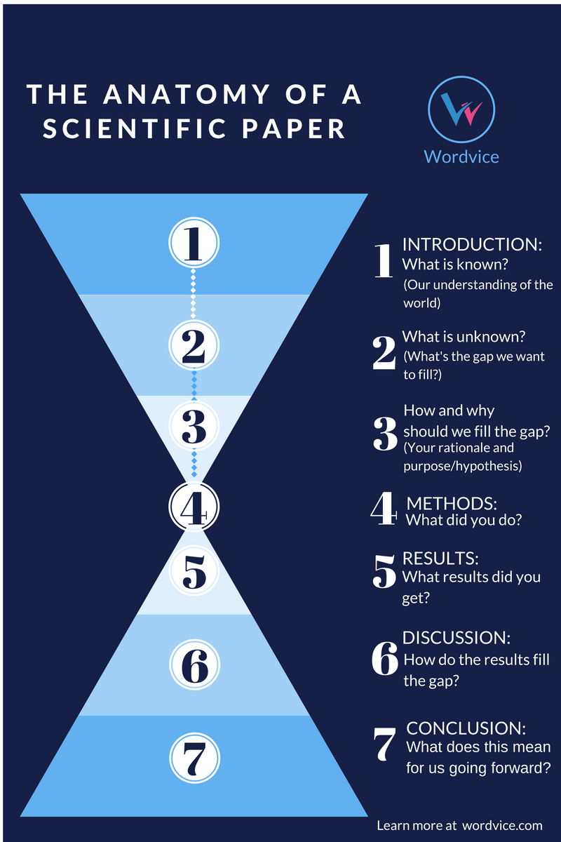 what is the structure of the research report