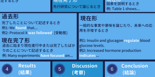 verbtense