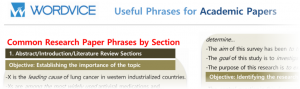 常见的研究论文句型 (以论文顺序列表)