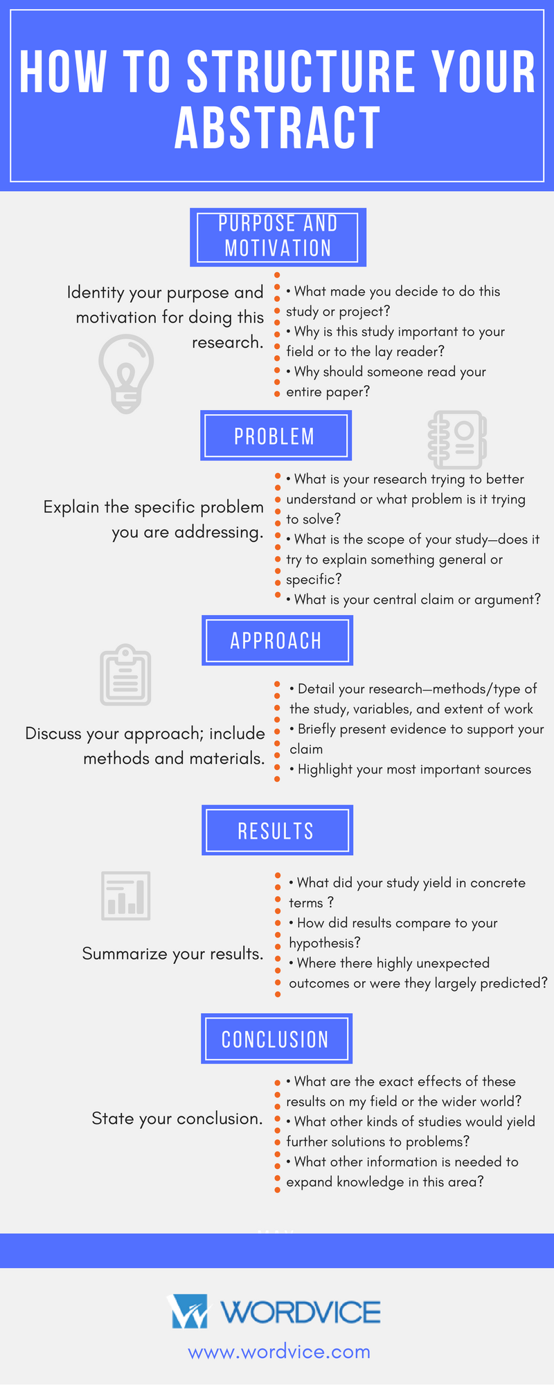 what should an abstract contain