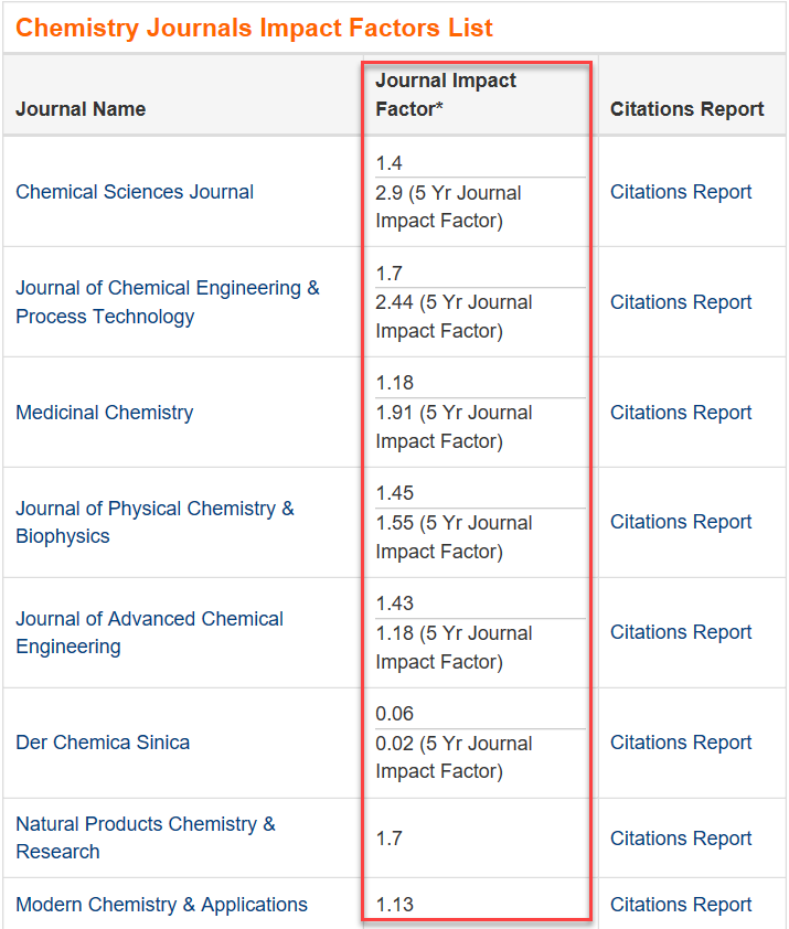 8 Tips for Finding Your Target Journal  Wordvice