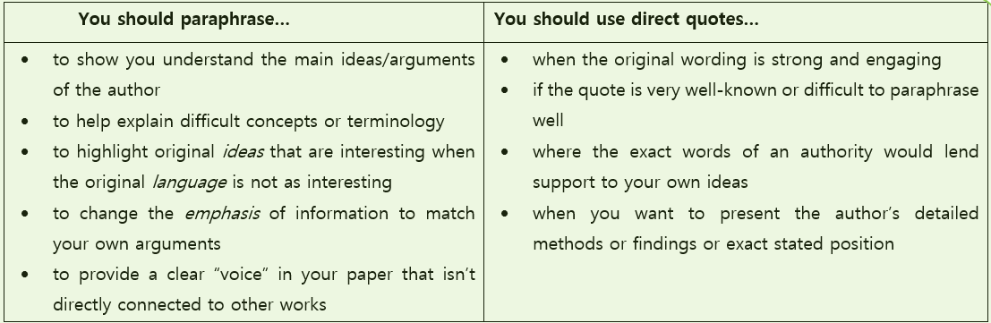 How To Paraphrase In Research Papers Wordvice