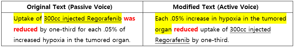 How To Paraphrase In Research Papers Wordvice