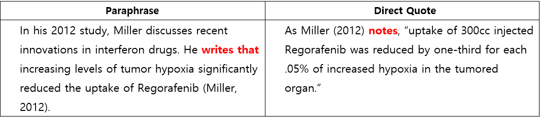 paraphrasing examples mla