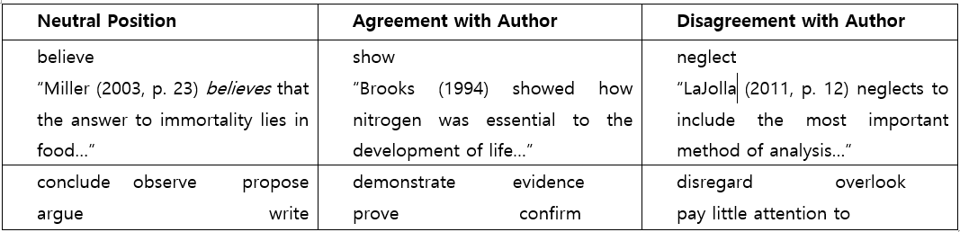 Paraphrasing In Research Papers Apa Ama Wordvice