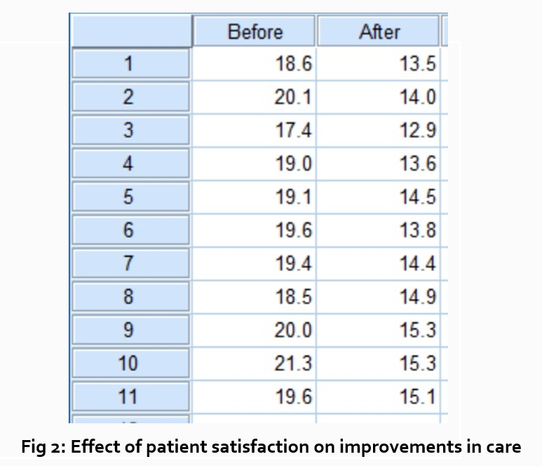 Writing The Results Section For A Research Paper Wordvice