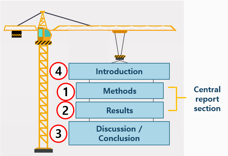 sections of an academic research paper