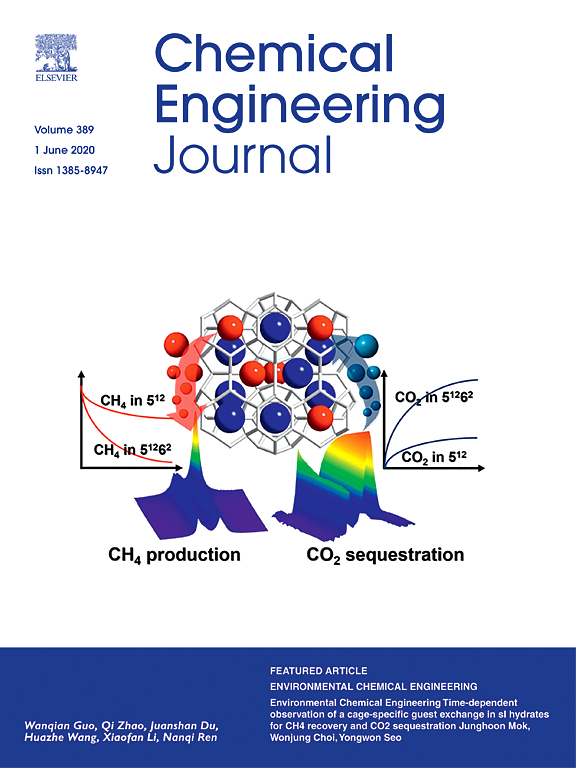 Adsorptive removal of nitrogenous compounds from microalgae-derived bio-oil using metal–organic frameworks with an amino group