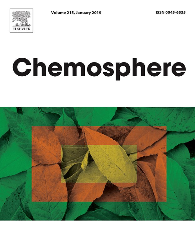 Co-existing TiO2 nanoparticles influencing adsorption/desorption of tetracycline on magnetically modified kaolin