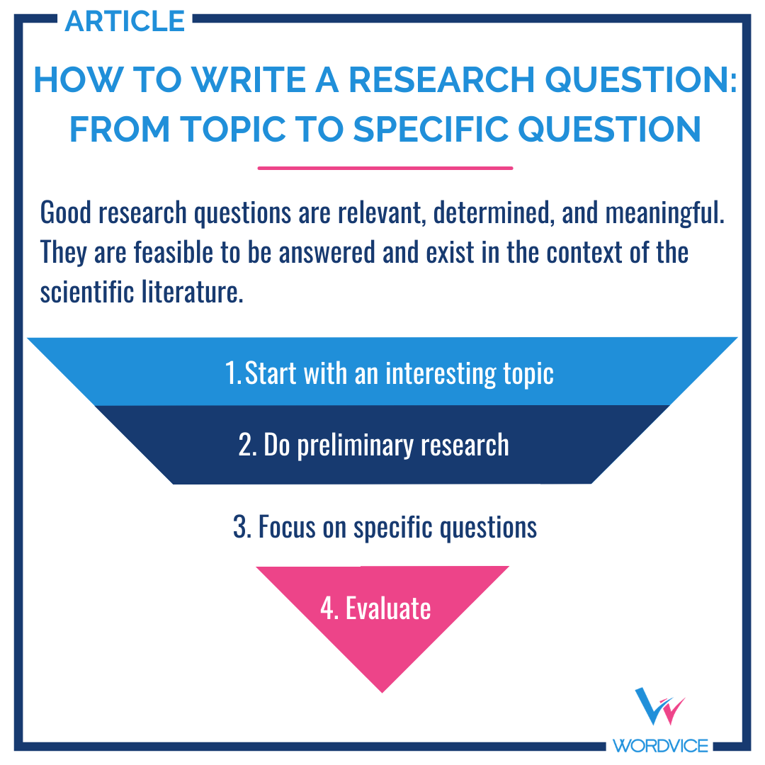 reverse triangle chart, how to write a research question